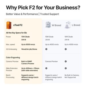 xTool F2 dual laser konfiguracija xTool F2 dual laser — barvno graviranje kovine in rezanje na terenu