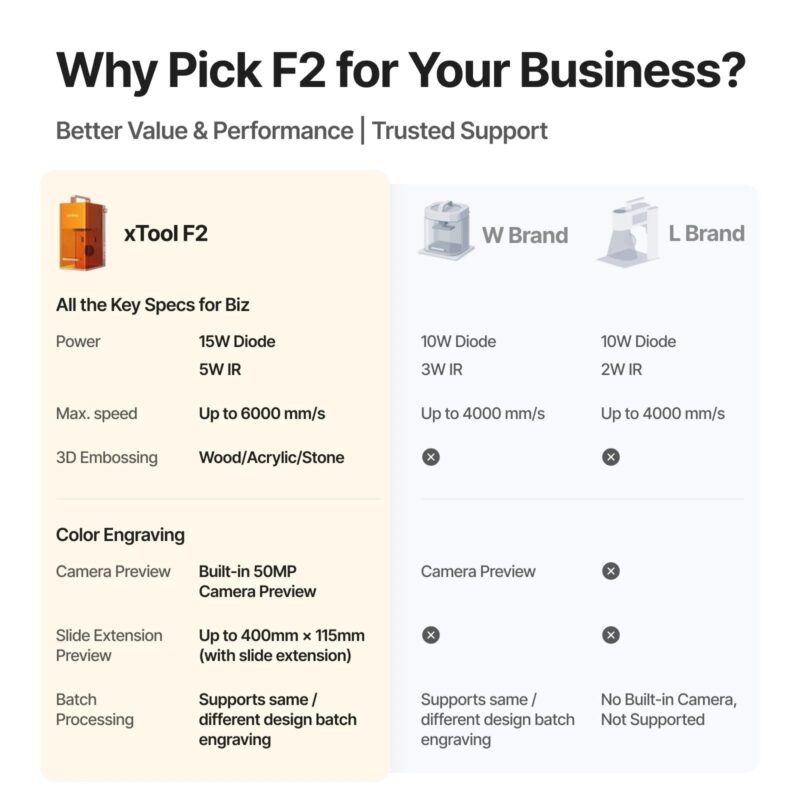 xTool F2 dual laser konfiguracija xTool F2 dual laser — barvno graviranje kovine in rezanje na terenu